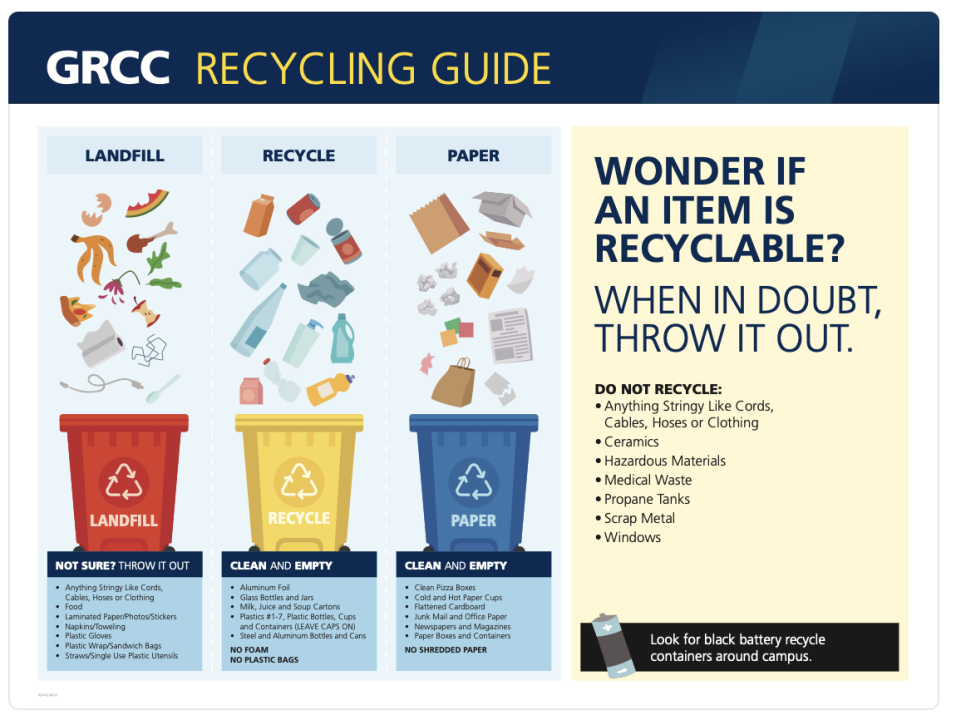 Recycling flowchart for landfill, recycle and paper products.